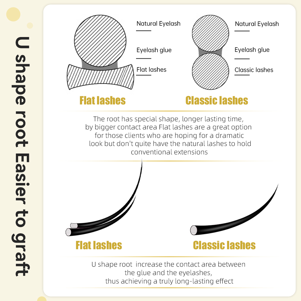 Yelix Double Split Tip Ellipse - Eyelash Extension Double Volume recension och pris