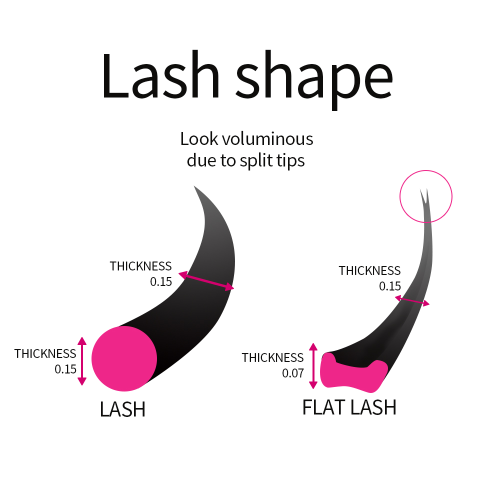 Super Soft Cashmere Flat Lash  - Eyelash Extension Permanent recension och pris